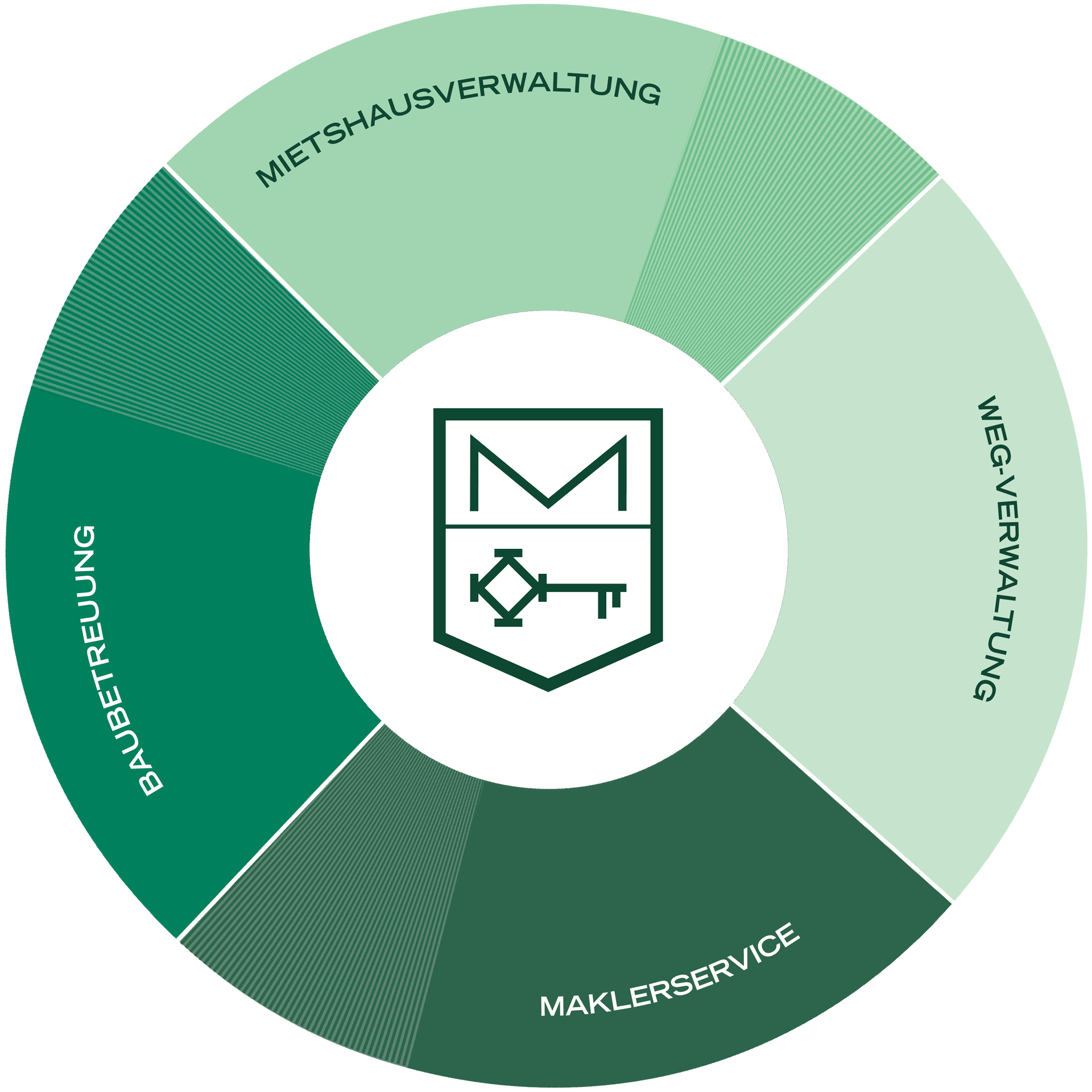 06_Meixner_Startseite_360Grad_Management_Circle_04